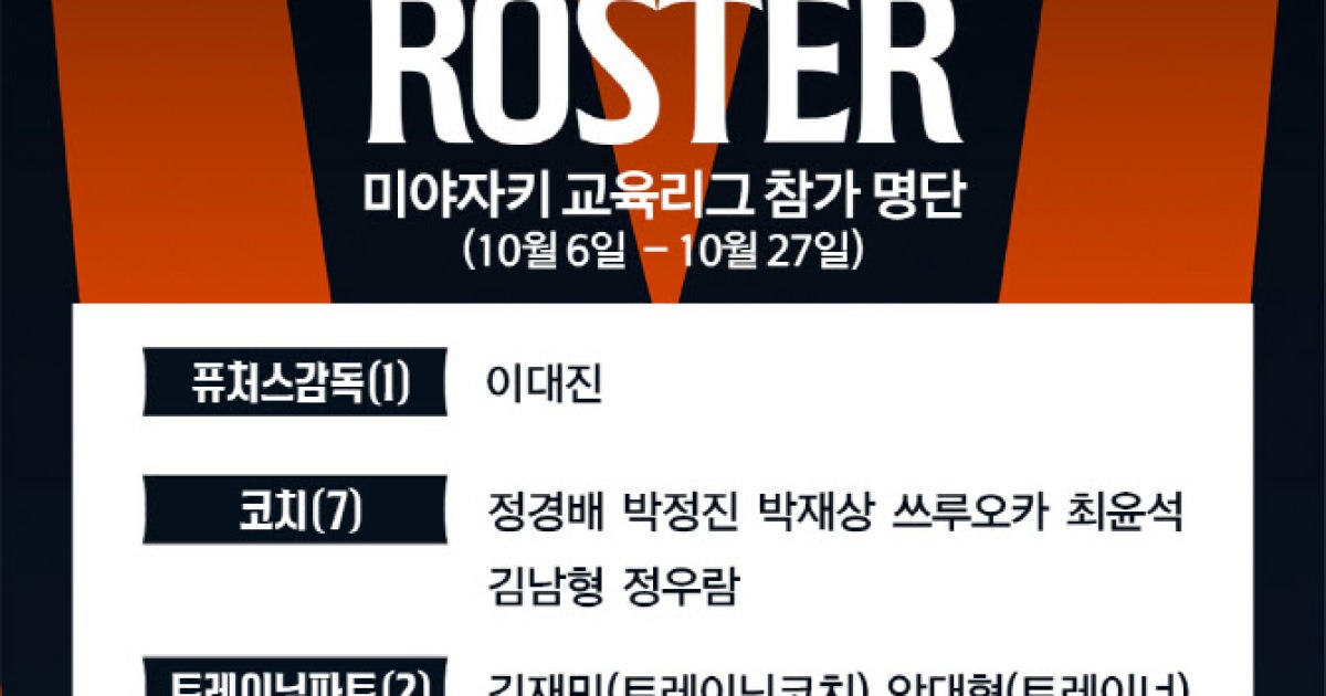 한화이글스, 2025 피닉스 교육리그 참가...강재민 등 28명