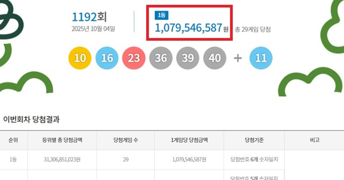 로또 1192회 번호 공지