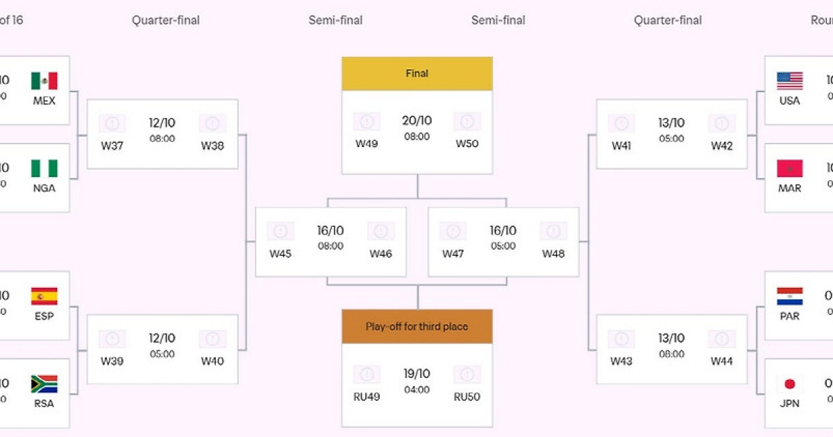U20 월드컵 한국 16강,  모로코의 '야시르 자비리' 조심해야