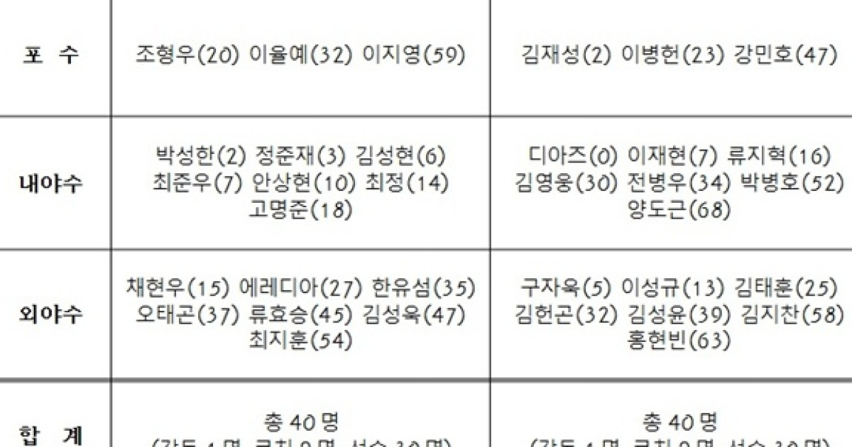 SSG-삼성, 준플레이오프 엔트리 발표…이율예 승선