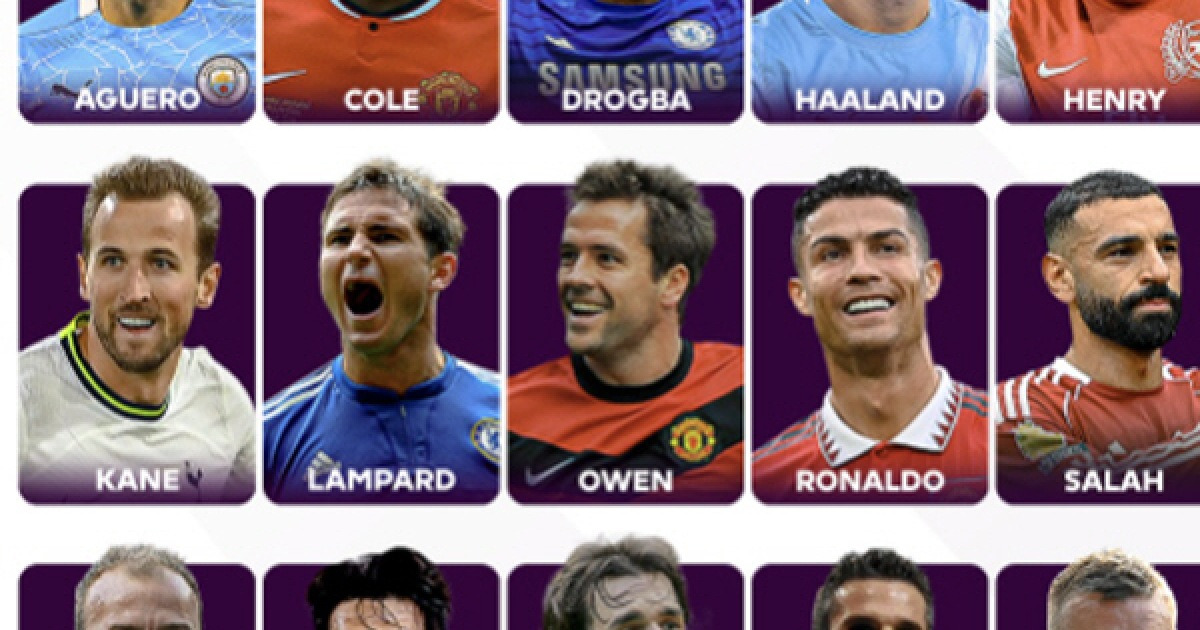 英은 여전히 손흥민을 기억한다...EPL '역대 최고 골잡이 15인 후보'-BBC '손흥민=메시, 완벽한 이적' 극찬