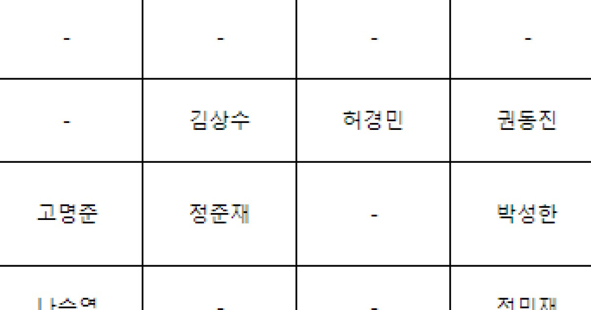 2025 KBO 골든글러브 후보 발표···LG가 최다 후보 12명 배출