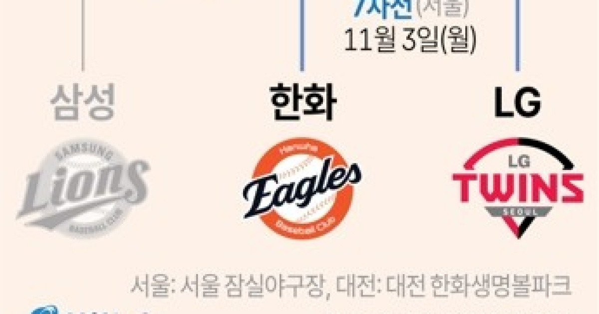 [그래픽] 2025 프로야구 한국시리즈 일정