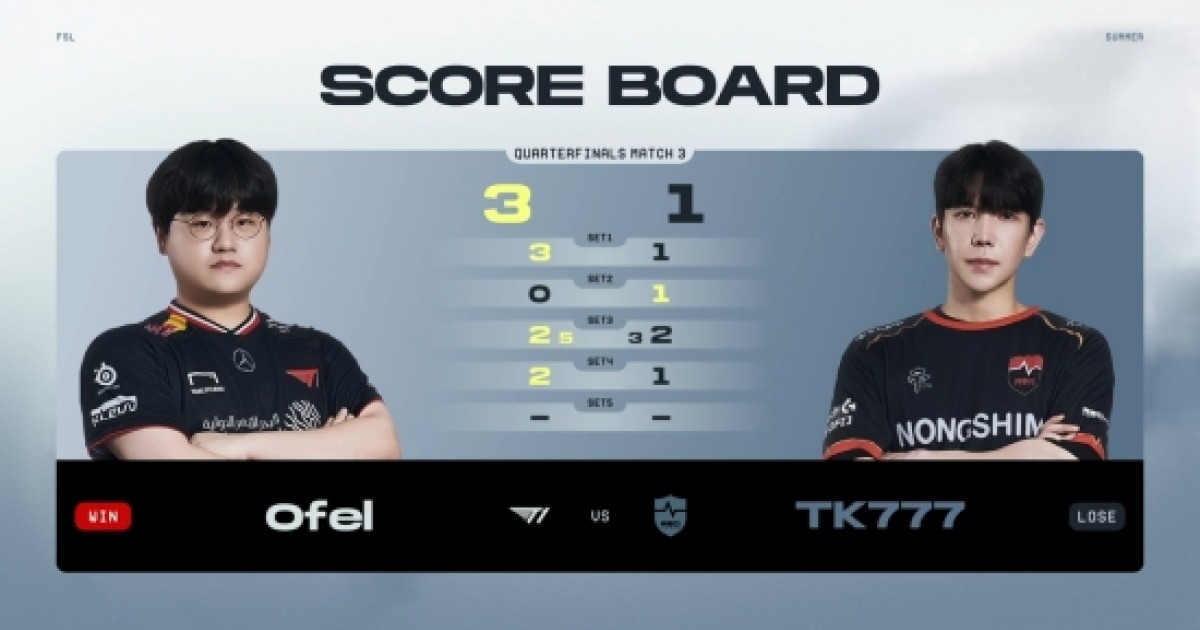 Ofel, 세트스코어 3대1로 TK777 제압하며 4강 진출 (FSL 서머) [종합]