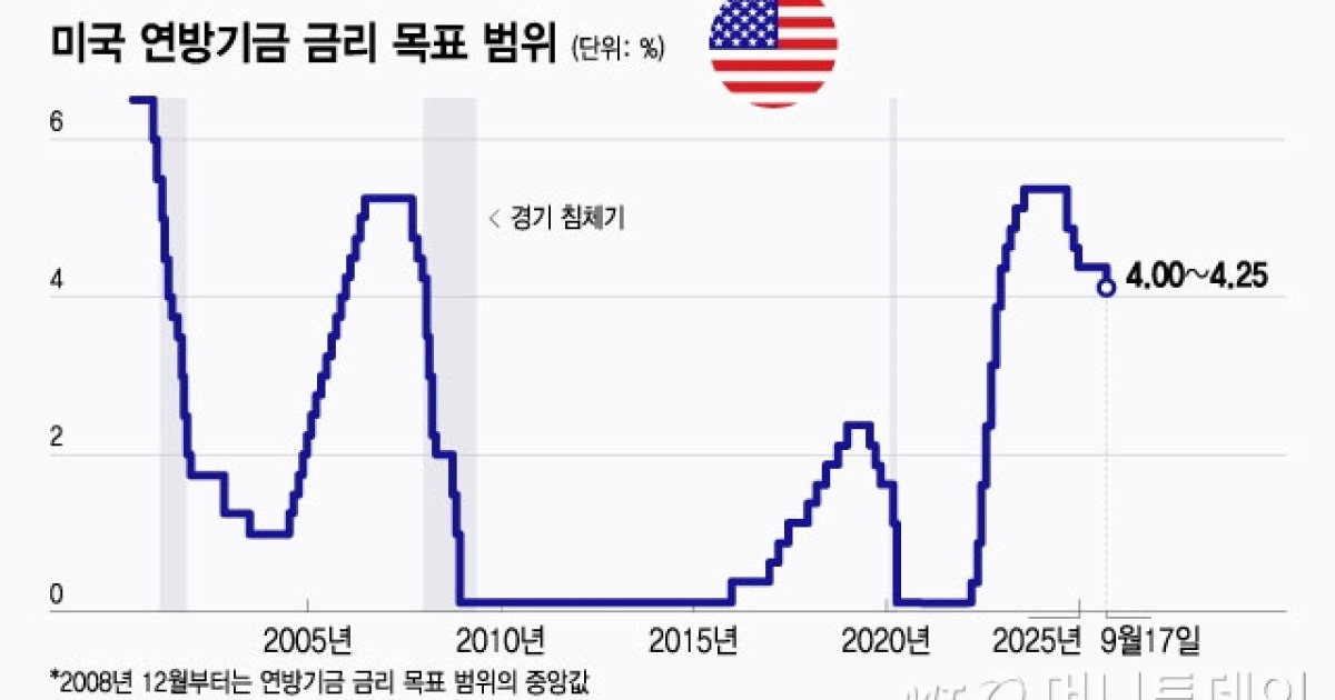 다음뉴스 관련 이미지