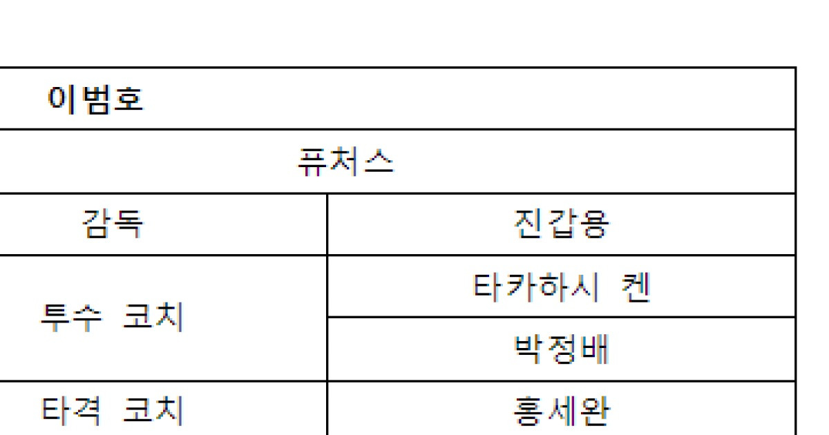 프로야구 KIA, 코치진 보직 확정…고영민·김지용 코치 등 영입