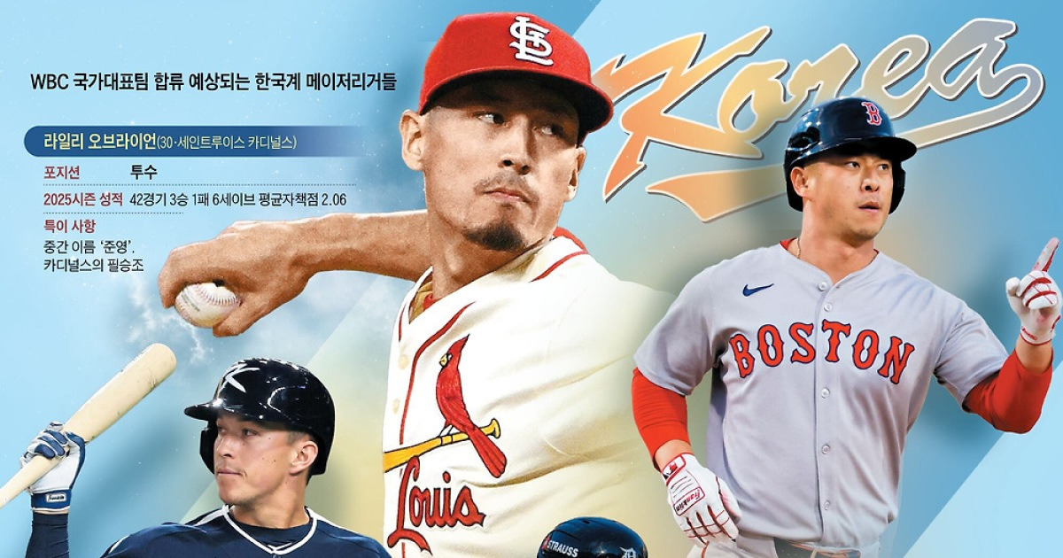 메이저리그 특급 불펜, WBC 태극마크 달까
