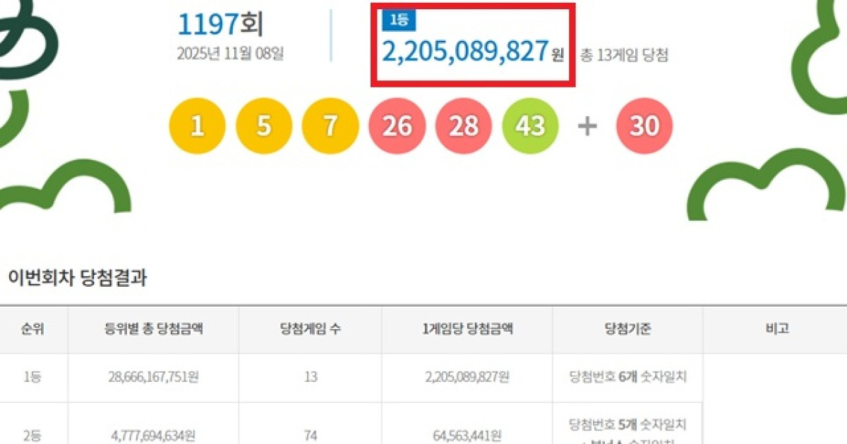 1197회 번호 구성 이미지