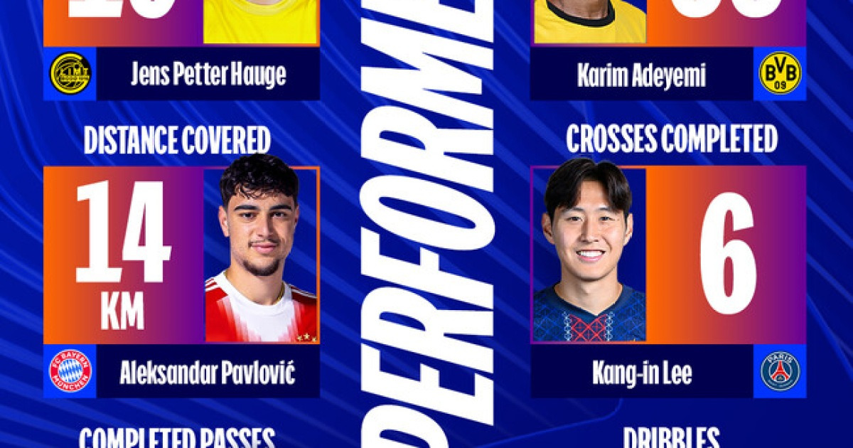 [오피셜] ‘PSG 100경기→리옹전 맹활약’ 이강인, 프랑스 넘어 유럽에서도 주목한다…'UCL 최고 활약 명단 선정'