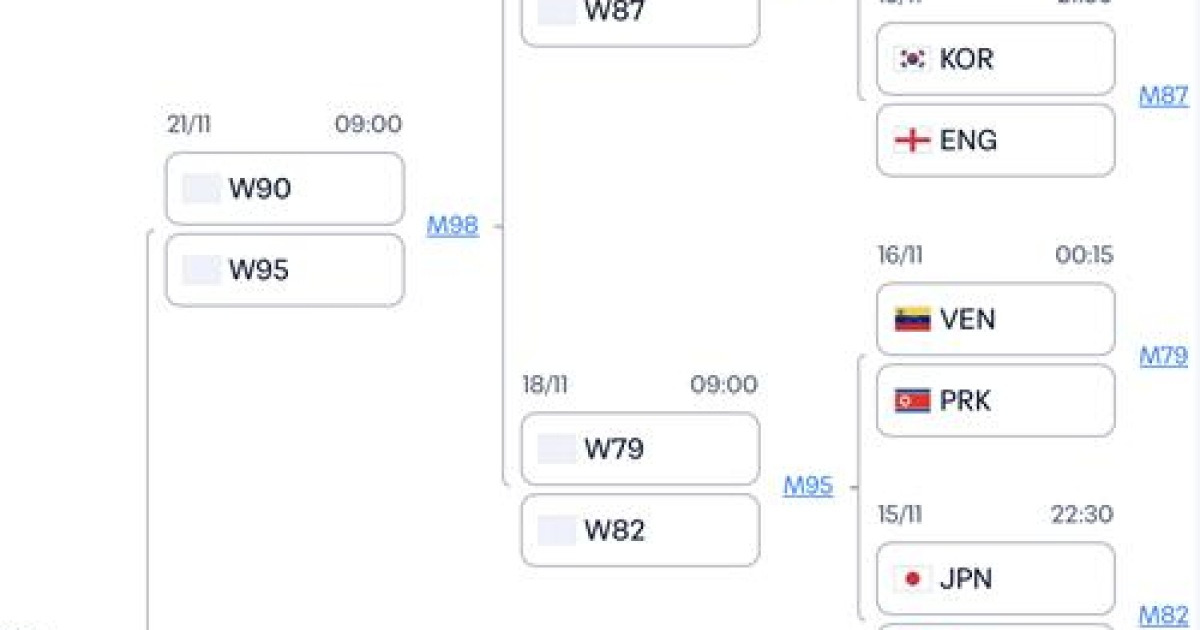 백기태호, U-17 월드컵 32강서 잉글랜드와 격돌