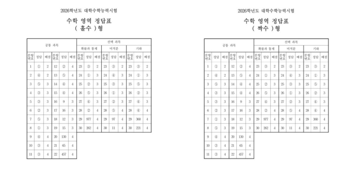 영역별 문제 공개 안내 이미지