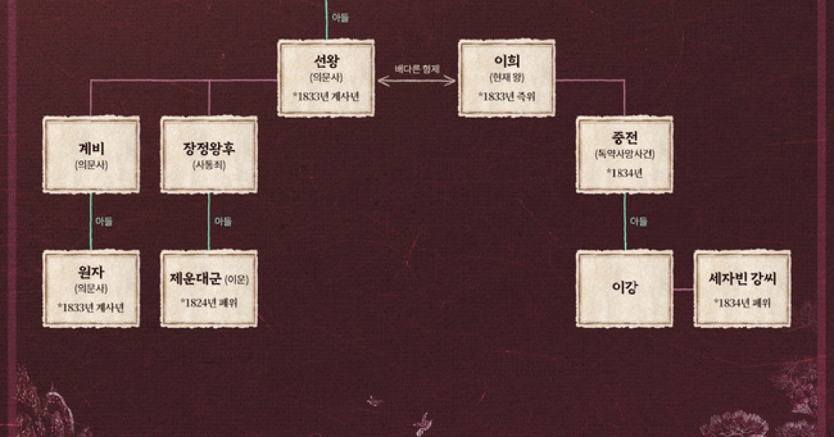 강태오, 母부터 세자빈까지 모두 잃게 된 사건 전말은?(이강달)