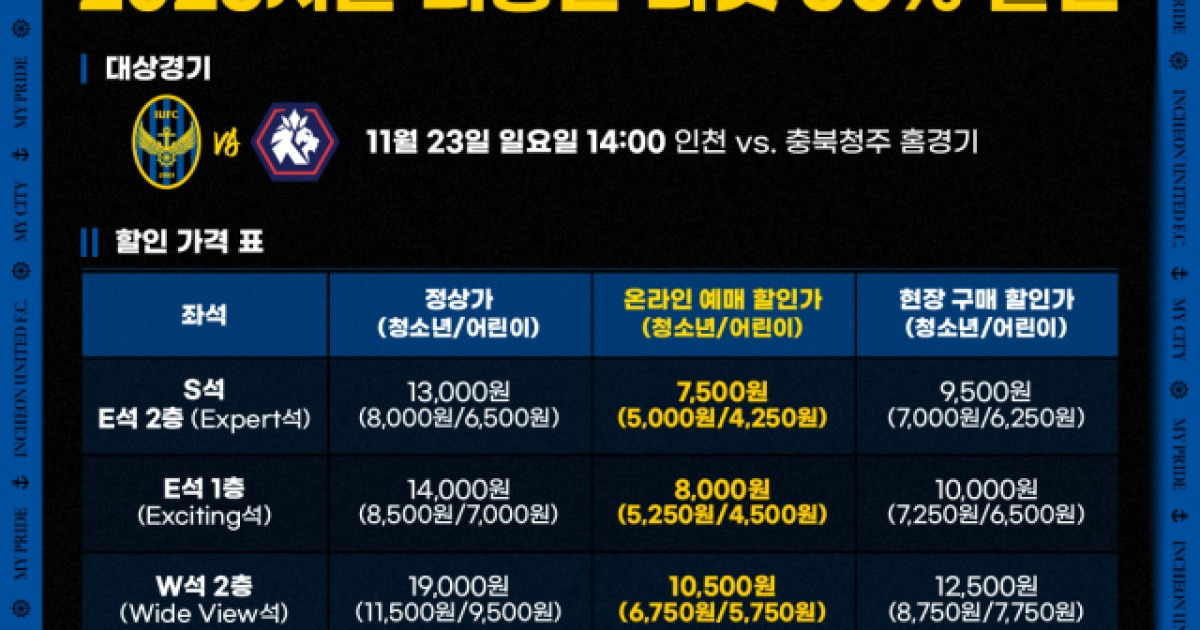 “팬 여러분 덕분입니다” 인천, 23일 충북청주전 홈경기 티켓 50% 할인!