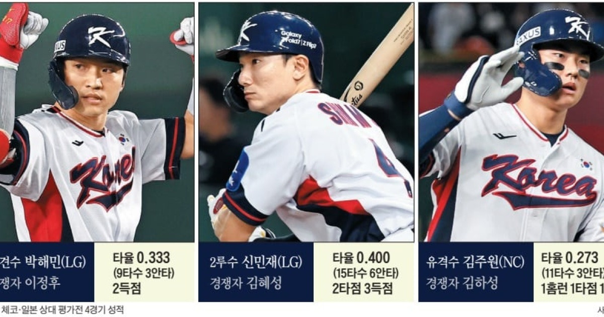 이정후·김혜성도 주전 장담 못한다