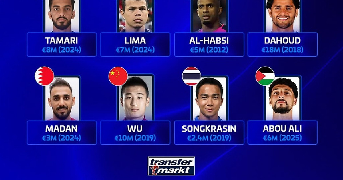 '경배하라' 아시아 역사상 이런 선수는 없었다...'한국 GOAT' 손흥민 1524억 미친 위엄, 亞 역대 1위 '일본-이란과 비교불가'