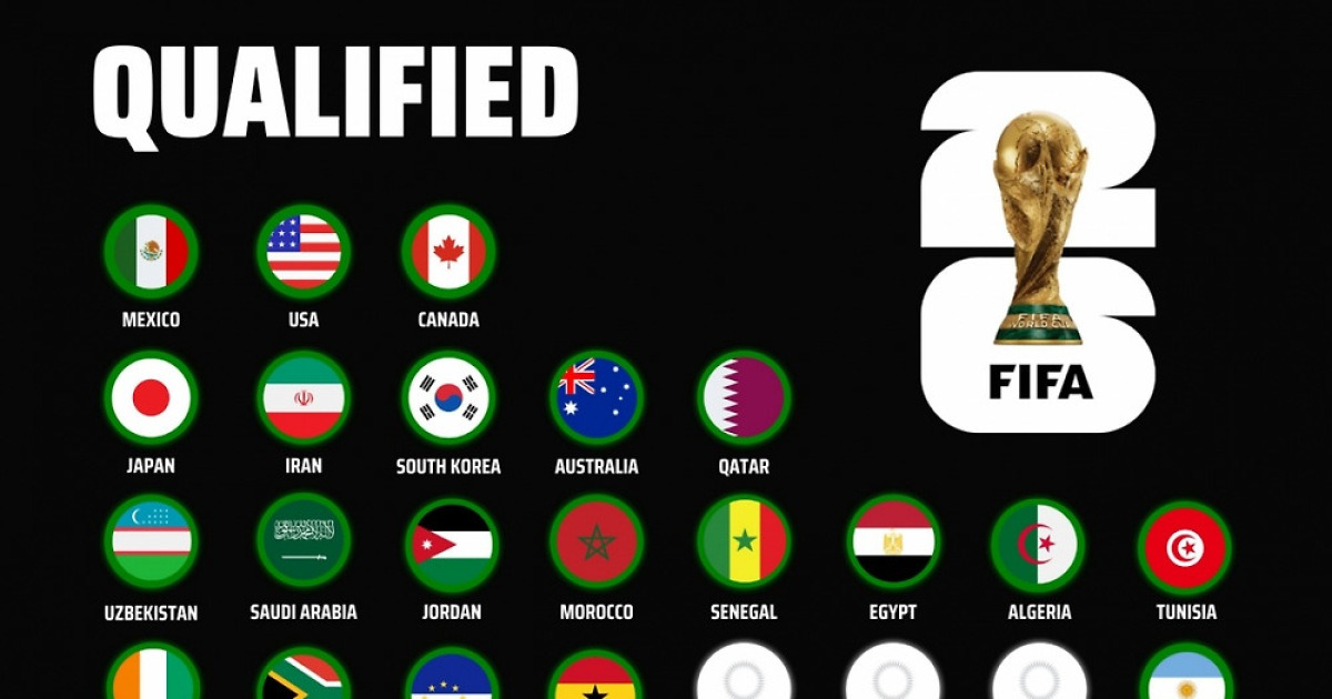 [오피셜] '월드컵 직행' 유럽 12개팀 최종 확정, 이탈리아·폴란드 등 PO행