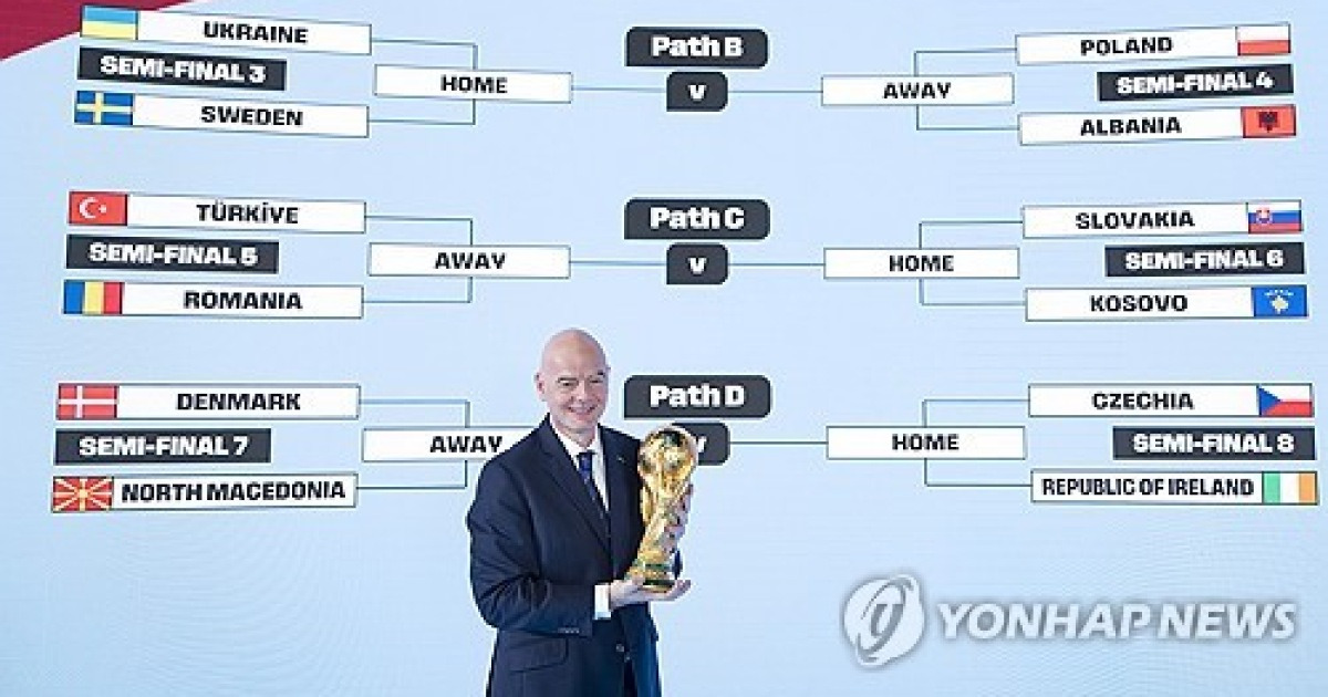 이탈리아-이라크-스웨덴, 월드컵 갈까… PO 대진 확정