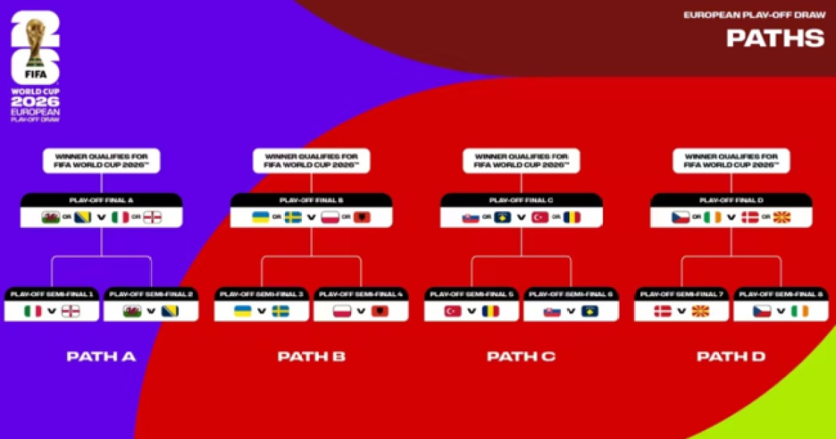 유럽 16개국, 운명의 플레이오프 대진 확정...이탈리아-북아일랜드 격돌