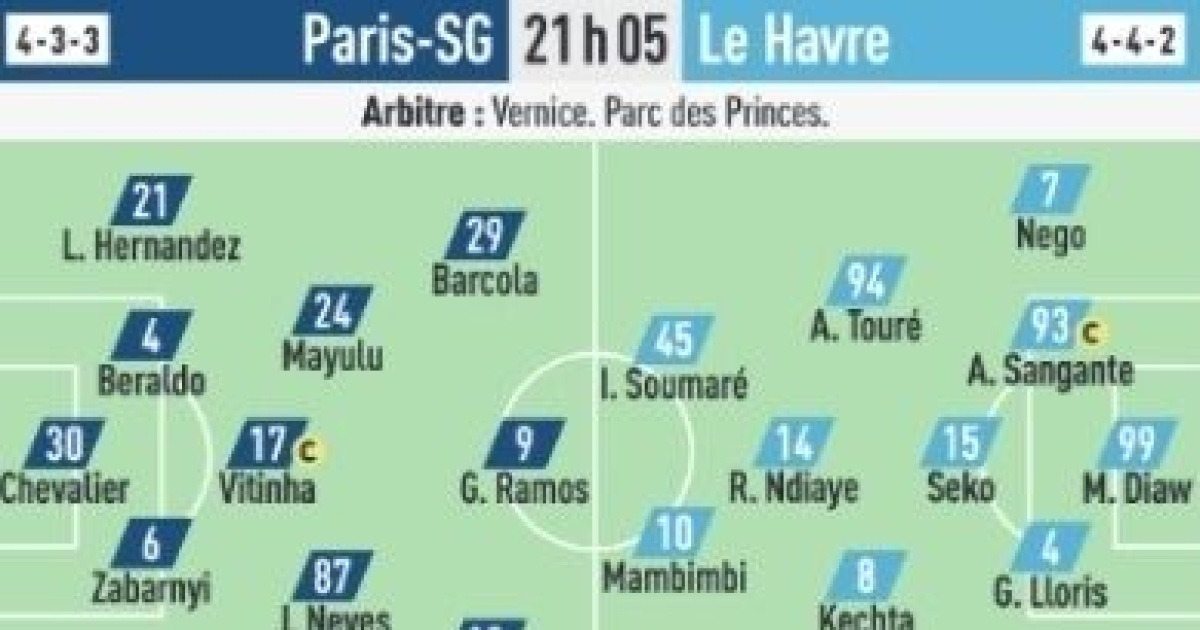 '트레블 재현 도전' PSG, 최악의 시기 돌입…루이스 엔리케는 이강인 신뢰, 선발 출전 예고