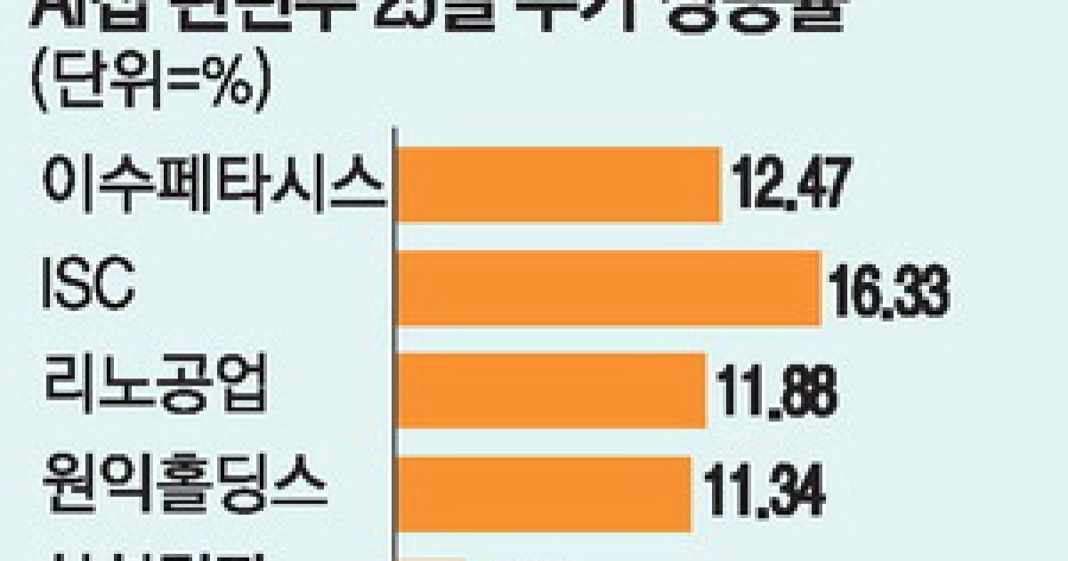 국내 밸류체인 기사 이미지