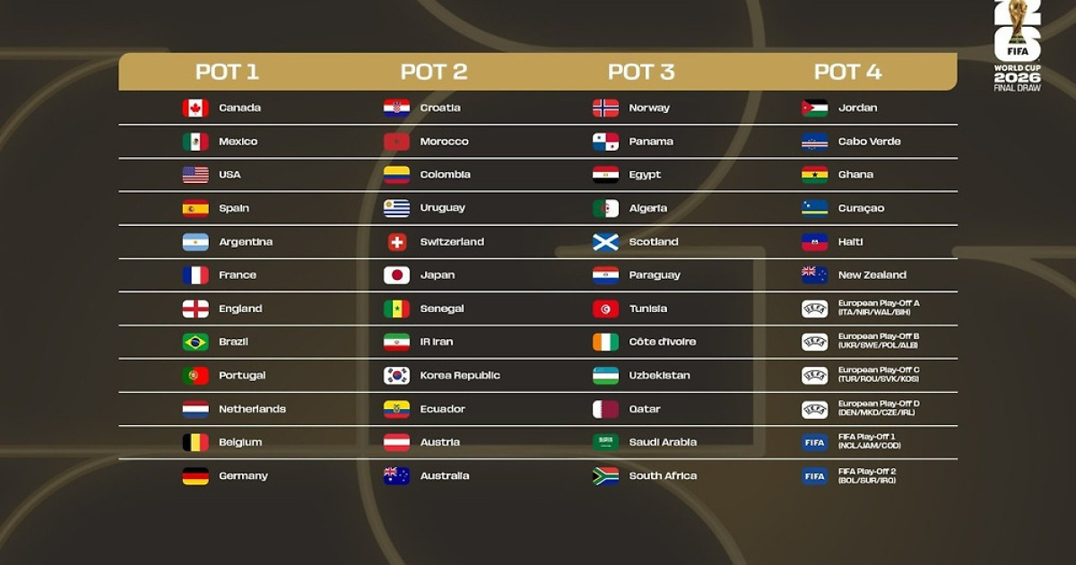 ‘홍명보호’ 사상 최초 월드컵 ‘포트2’ 확정, 할 수 있는 ‘최선’은 다했지만, 최상의 조도, 죽음의 조도 모두 가능…다가오는 조 추첨식, 더욱 빨라질 북중미 시계 카운트다운