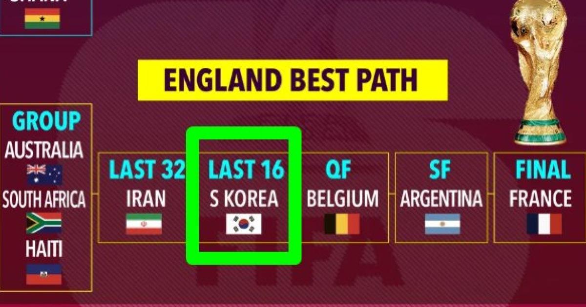 잉글랜드 "한국과 붙으면 꿀 대진!"… 그래도 홍명보호 16강 전력 인정받았다?→"韓과 8강 다툼, 베스트 시나리오"