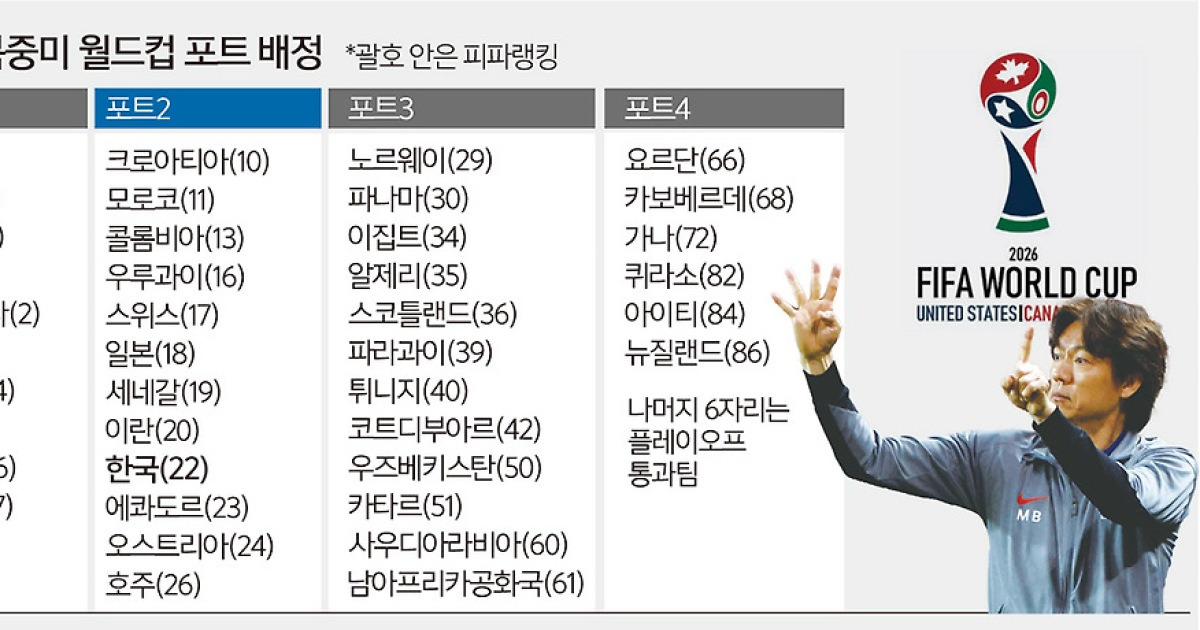 꽃길이냐 가시밭길이냐 … 홍명보號, 6일 ‘운명의 날’