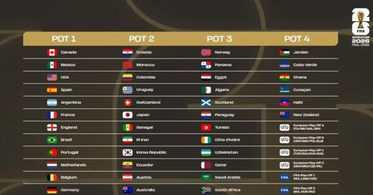 조추첨을 앞둔 한국 대표팀 관련 이미지