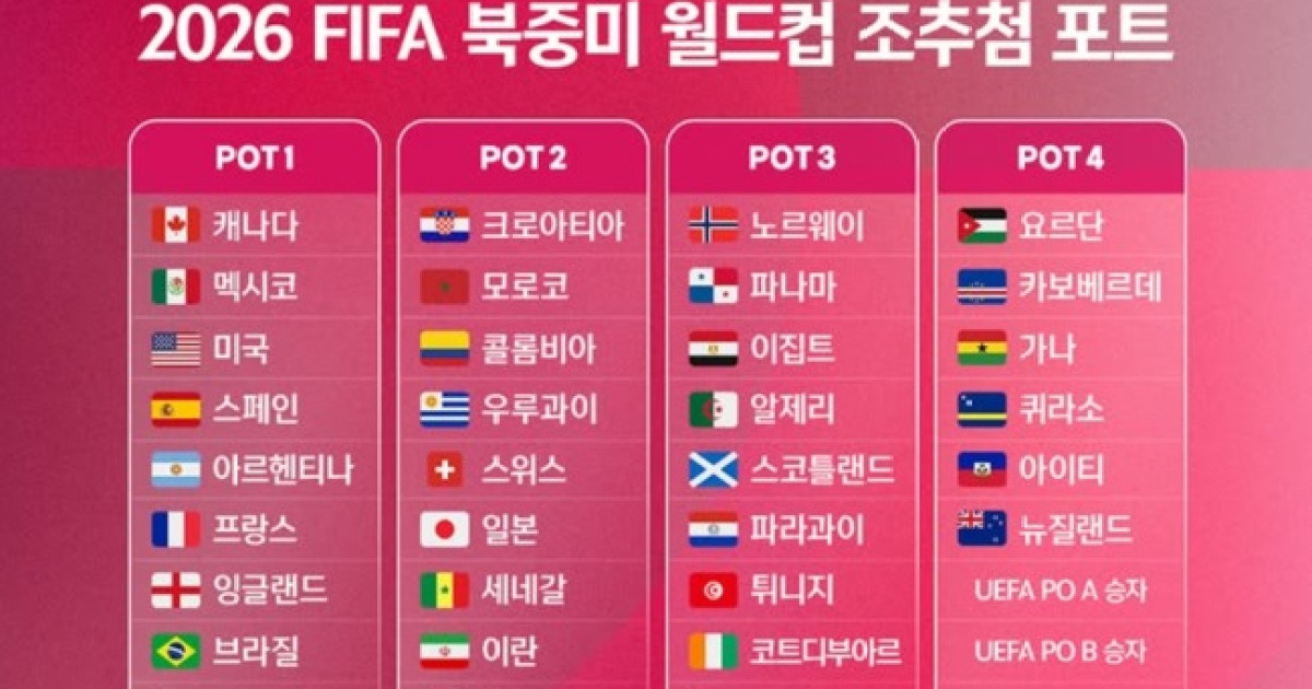 대한축구협회 공식발표, 홍명보호 북중미 월드컵 포트2...하루 남은 조 추첨 기대감