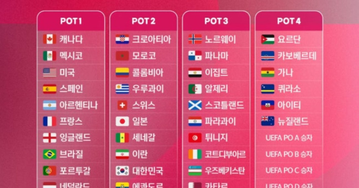 월드컵 조추첨 포트 그래픽