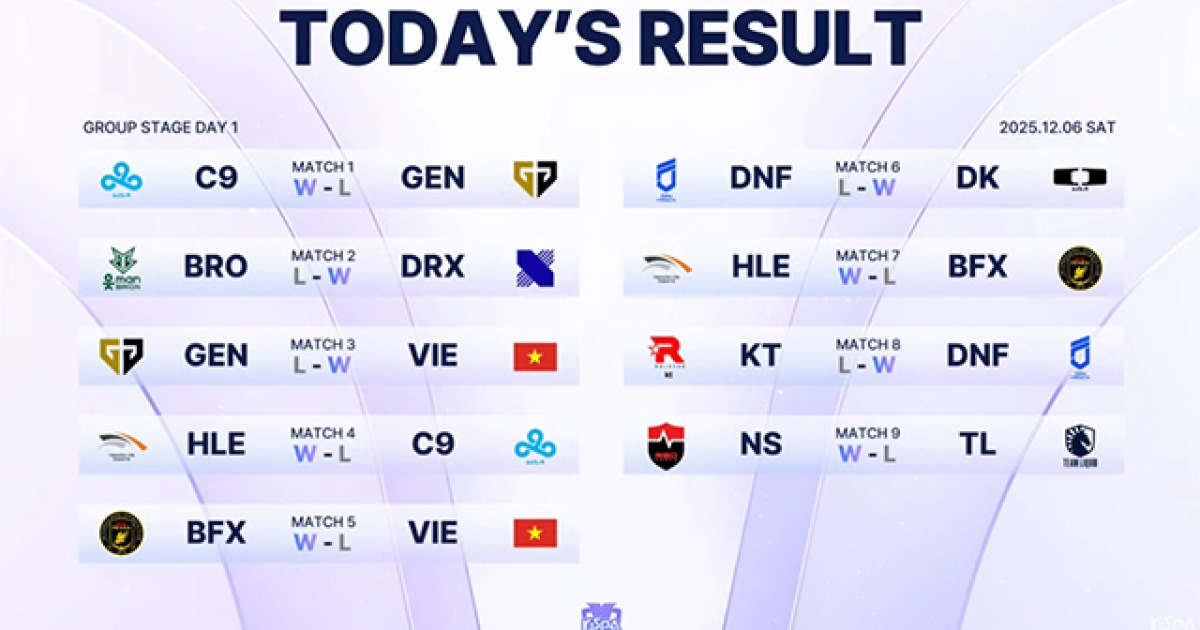 [케스파컵] 제카제구딜 출전한 한화생명 2승, 쵸비-룰러 빠진 젠지 2패
