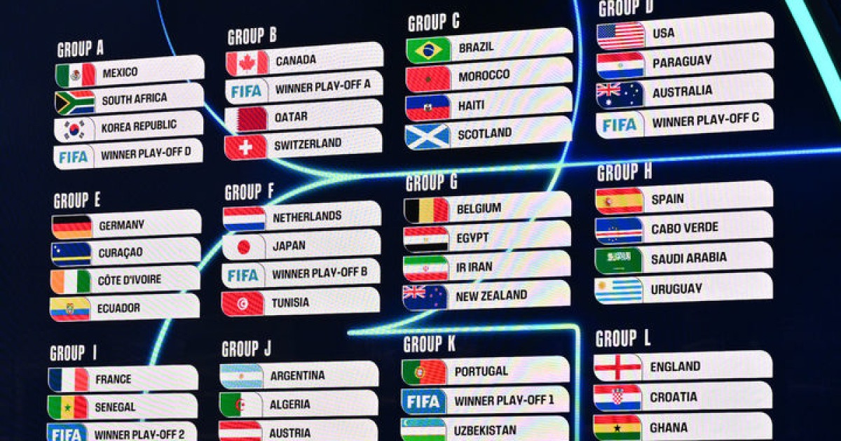 월드컵 조 추첨, 멕시코와 A조에 속한 한국