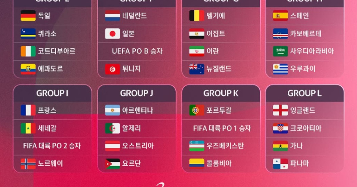 한국은 '포트2'인데, 왜 조추첨 결과표에는 A조 세 번째에 있을까