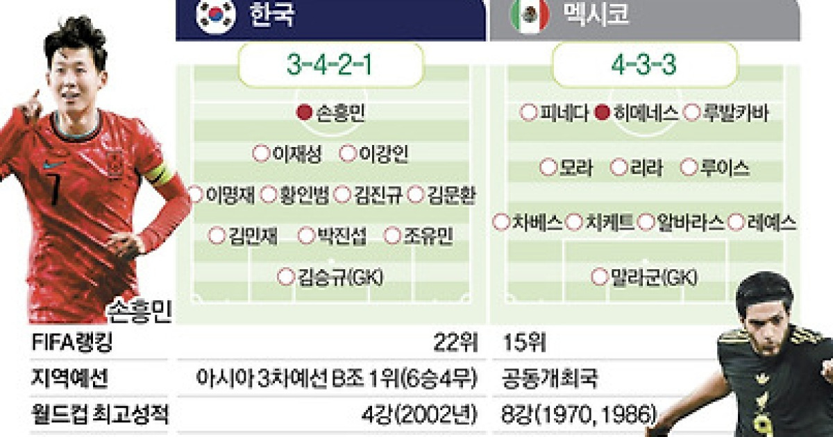 ‘죽음의 조’ 피했지만 ‘웃음의 조’도 아니다