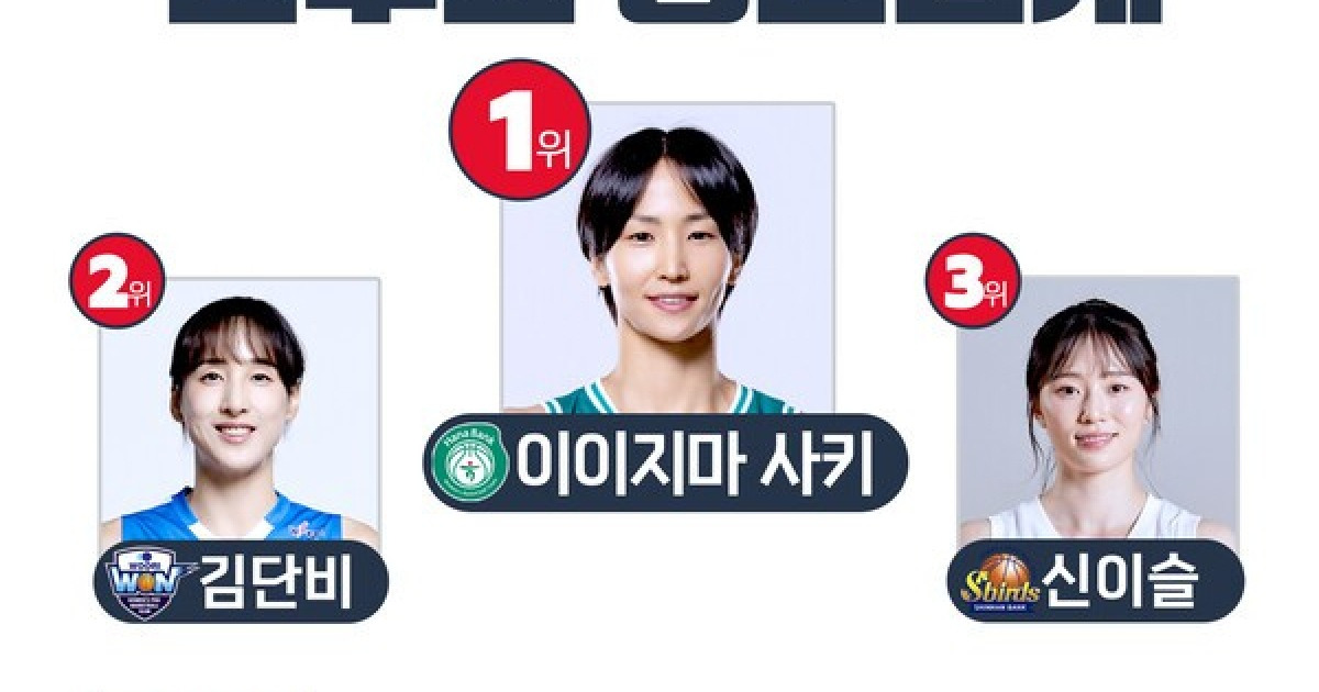 "이이지마 사키, 아시아쿼터 선수 최초 올스타 팬 투표 1위 보인다"