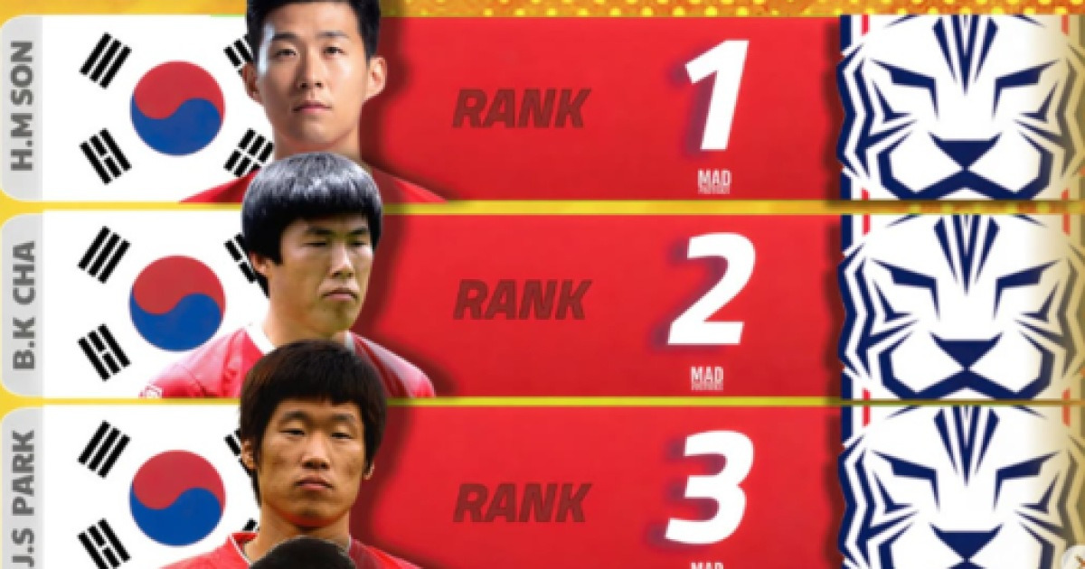 1~3위 싹쓸이… 손흥민·차범근·박지성, 아시아 역대 랭킹 한국 천하