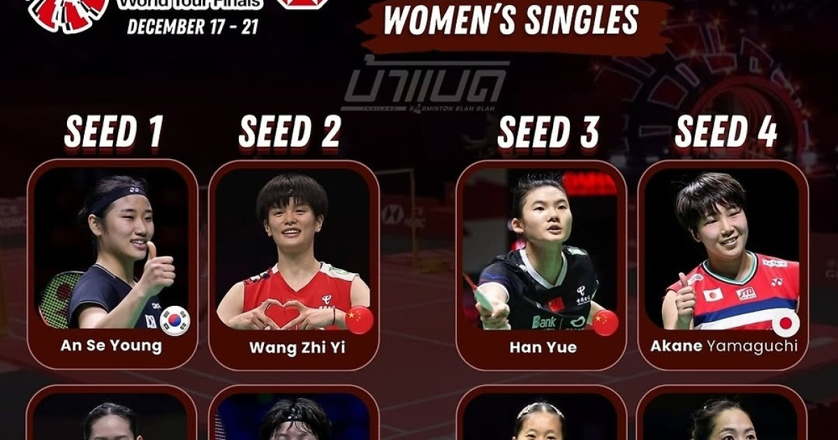 [오피셜] 안세영, 월드투어 파이널 1번 시드 확정…야마구치 세계 3위인데 4번 시드