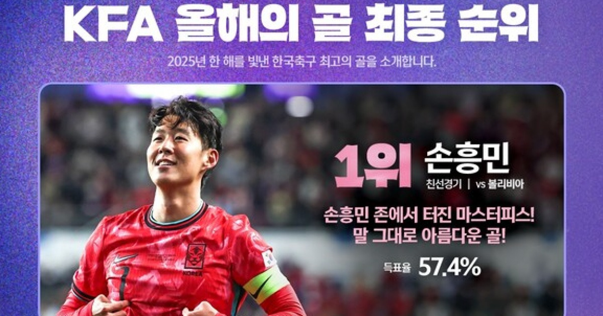 '득표율 57.4%' 손흥민, 볼리비아전 프리킥 3년 연속 KFA 올해의 골 선정