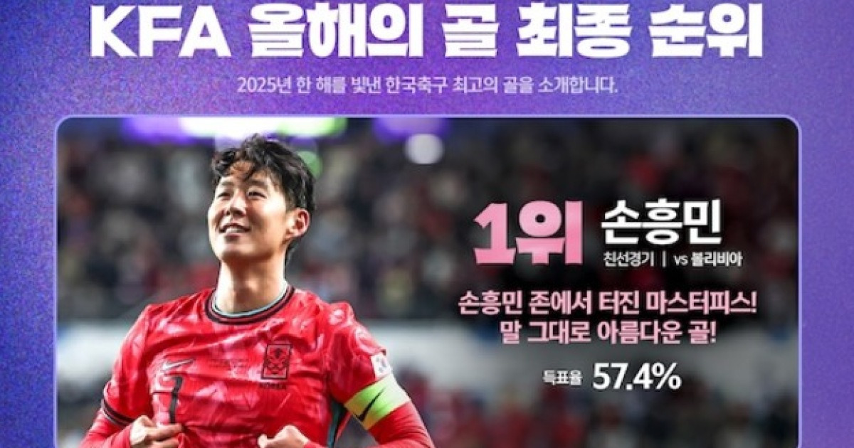 [오피셜] 손흥민 볼리비아전 프리킥, 팬들이 뽑은 '2025 KFA 올해의 골'