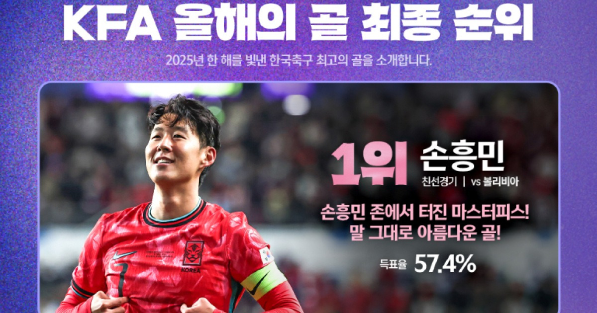 손흥민 볼리비아전 환상 프리킥 골, 팬 선정 ‘2025 KFA 올해의 골’