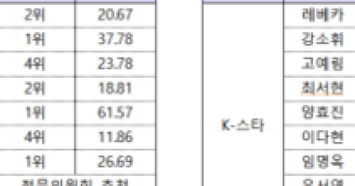 신영석·김다인, V리그 올스타전 남녀부 최다 득표