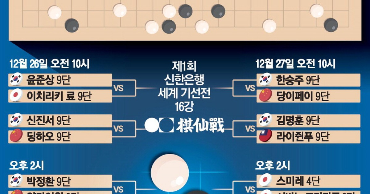 [매경주최 세계 기선전] '미리보는 결승' 韓中 1인자 신진서-딩하오 맞대결