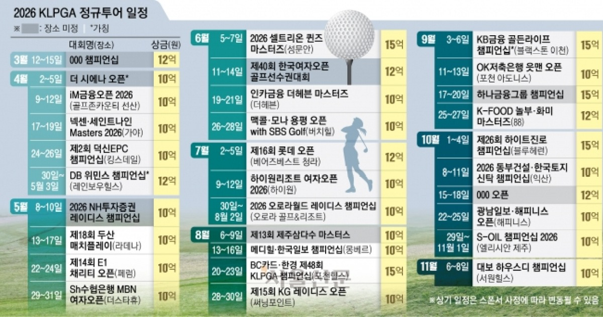 판 커진 KLPGA… 내년 시즌 상금 347억 ‘역대 최대’