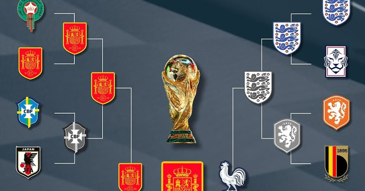 '한국·일본 16강 동반 탈락' 북중미 월드컵 예측 결과 공개