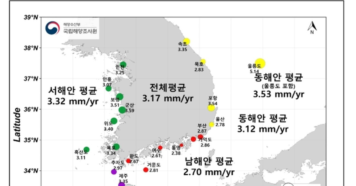 한국 연안 해수면 36년간 11.5cm 상승…동해안이 가장 빨랐다