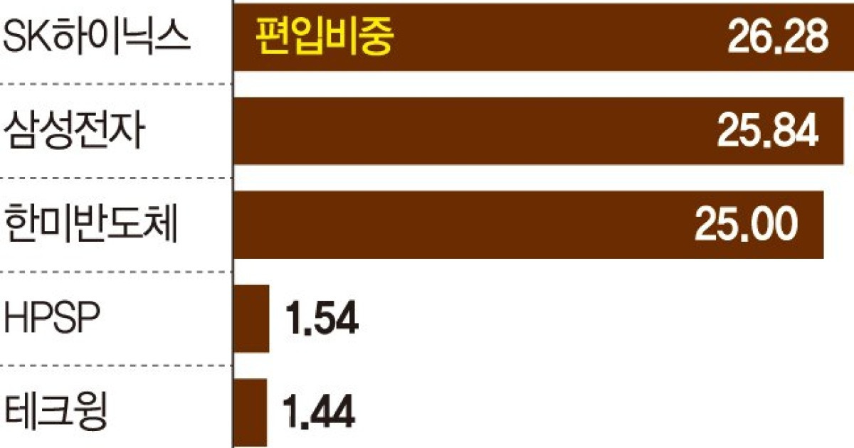 AI반도체 관련 보도 이미지