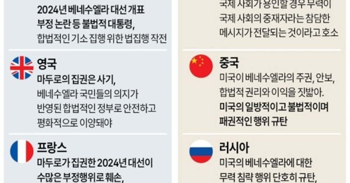 [그래픽] 유엔 안보리 주요국 '마두로 축출' 입장 대치