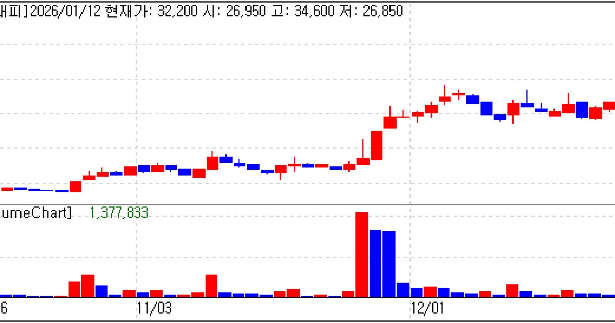 Surge of the Medical Device Trio... Graphy·Livsmed·WSI Skyrocket [K-Bio ...