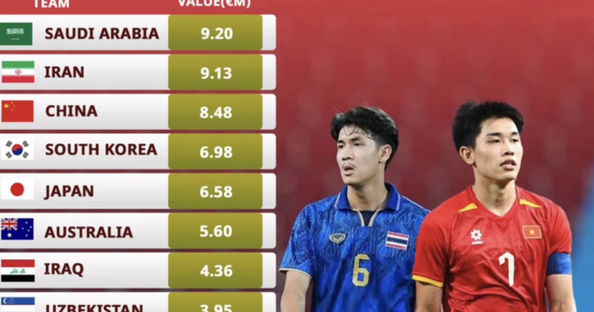 U23 아시안컵 4강 확정… 중국, 4강 중 '최고 몸값' 팀으로 주목