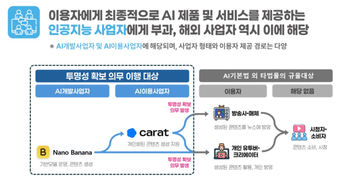 AI 기본법 22일 시행…'AI 글·그림' 표기 안하면 불법